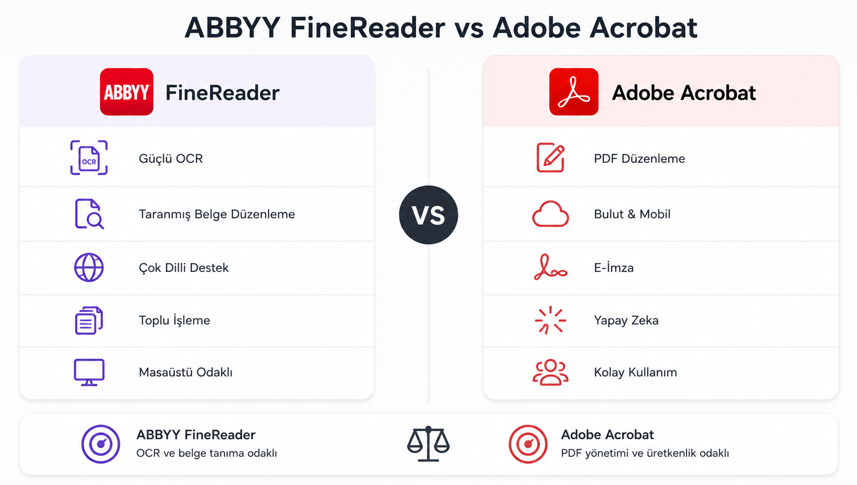 ABBYY FineReader ve Adobe Acrobat 2.png (959 KB)