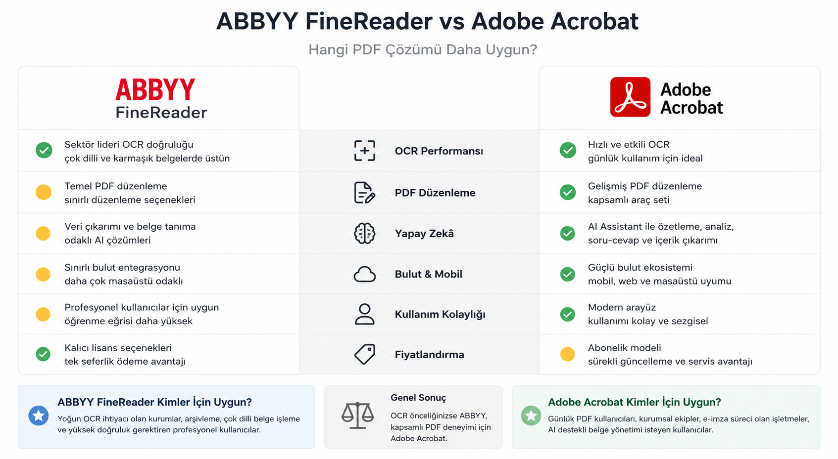 ABBYY FineReader ve Adobe Acrobat.png (1.18 MB)